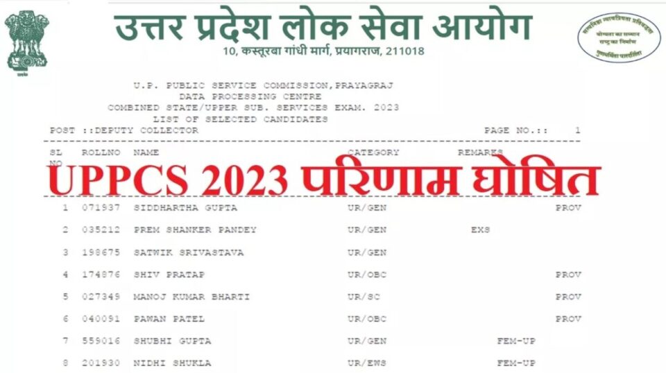 UPPSC PCS Result 2023: Siddharth Gupta टॉप, 251 उम्मीदवारों को सफलता, देखें पूरी लिस्ट