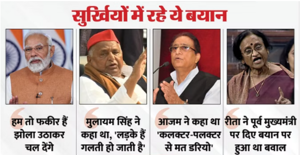 Uttar Pradesh: PM Modi से लेकर मुलायम सिंह यादव तक... वो बयान जिनसे किसी को मिली सत्ता, तो कोई गवां बैठा प्रतिष्ठा