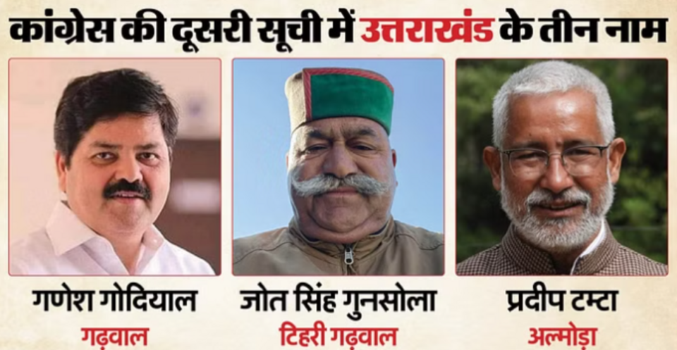 Lok Sabha Election 2024: गढ़वाल और टिहरी में Congress ने नए चेहरों पर लगाया दांव, अल्मोड़ा में पुराने पर भरोसा